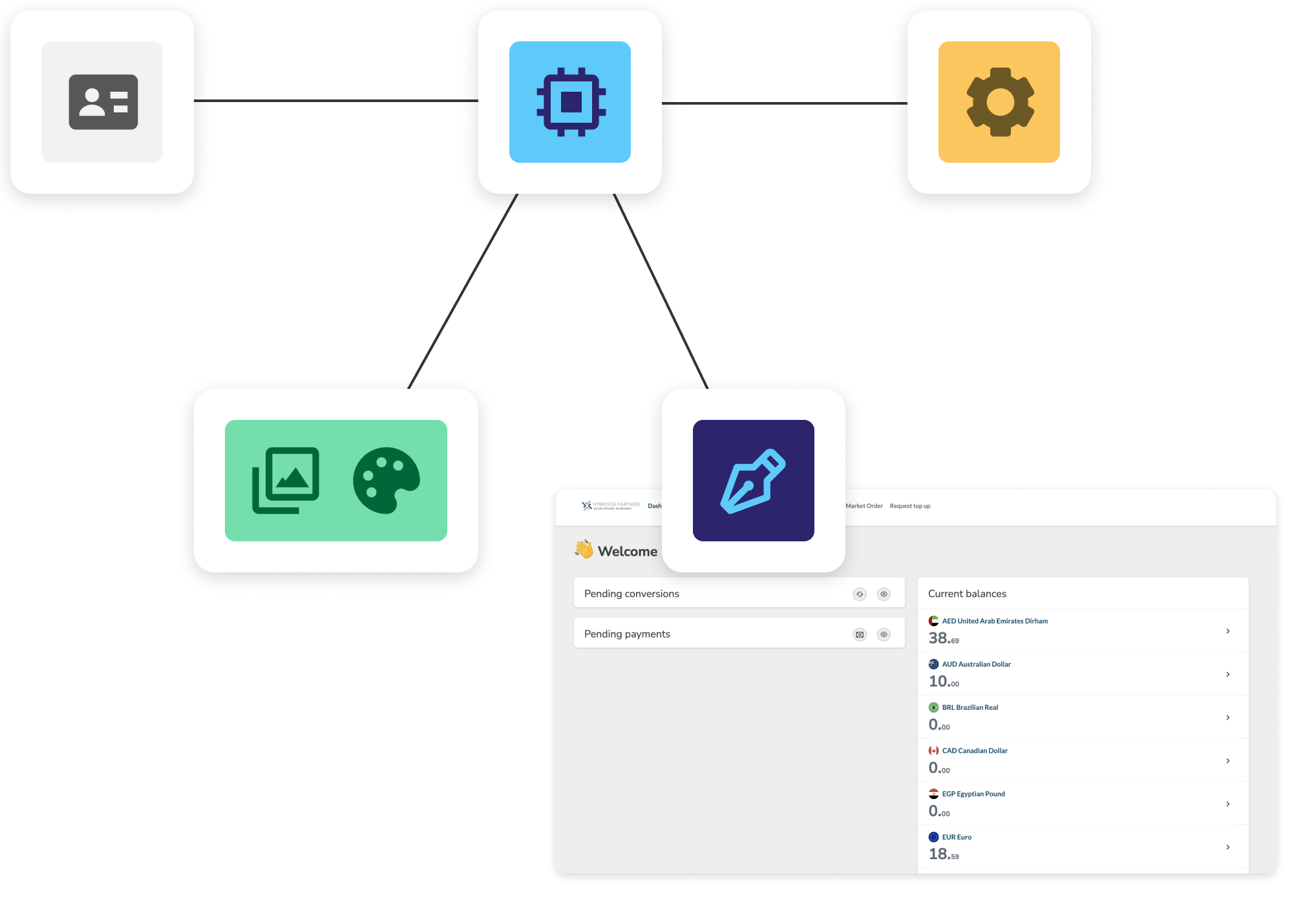 International Payments