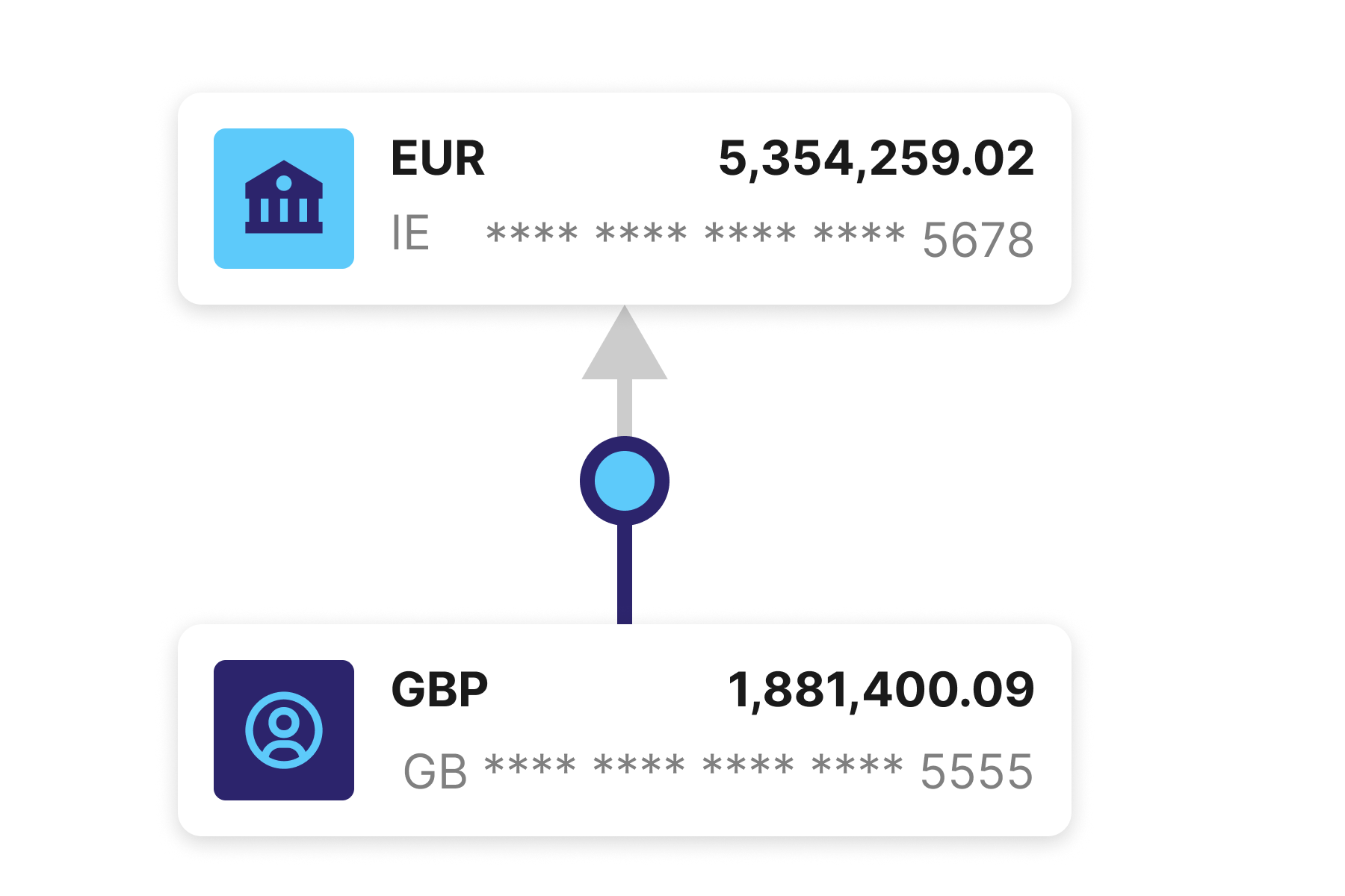 Multi-Currency IBANs