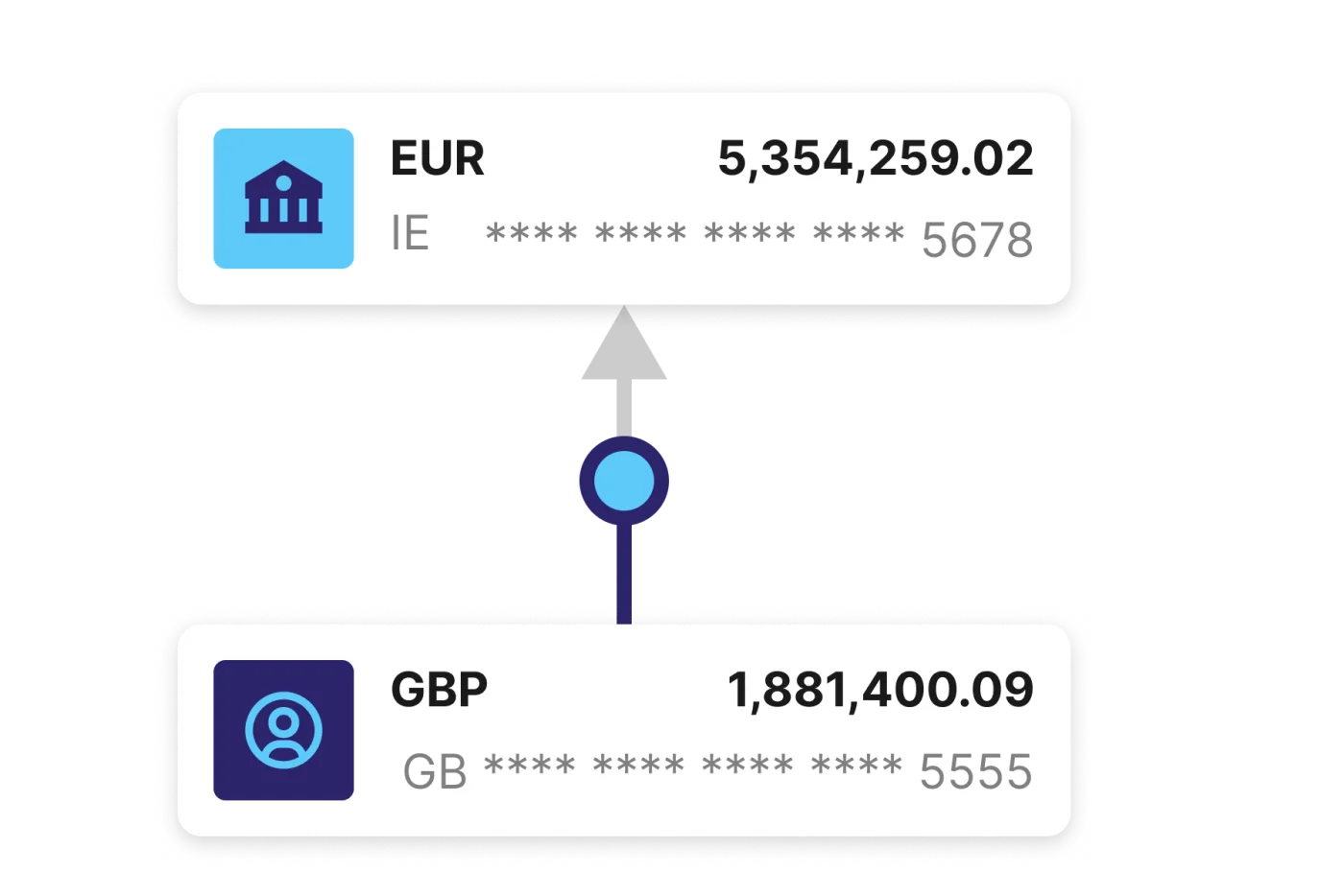 Multi-Currency IBANs